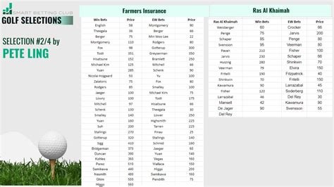 ⛳ Golf Betting: Online Odds & Lines .